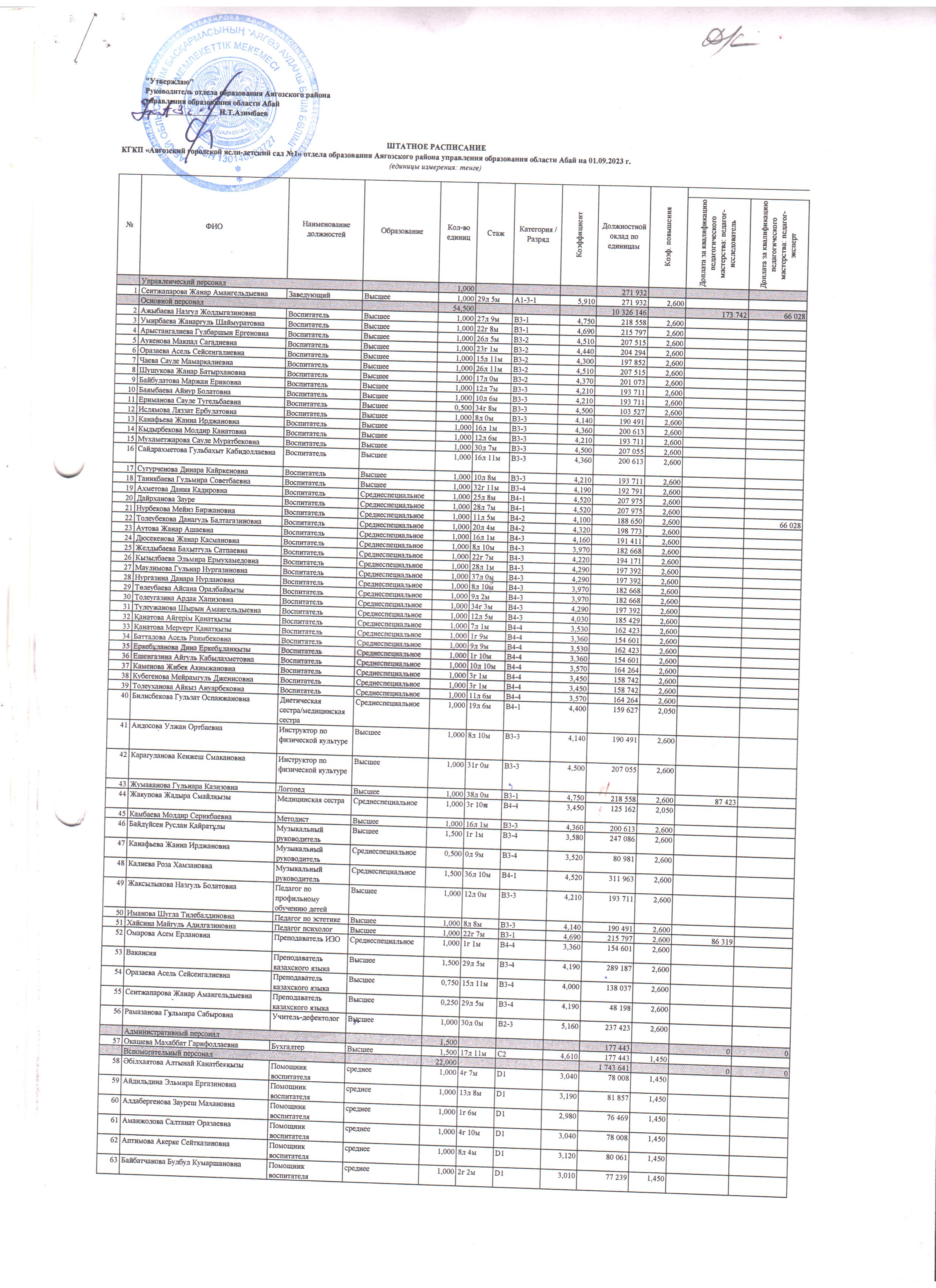 Штаттық кесте және тарификация тізімі 01.09.23
