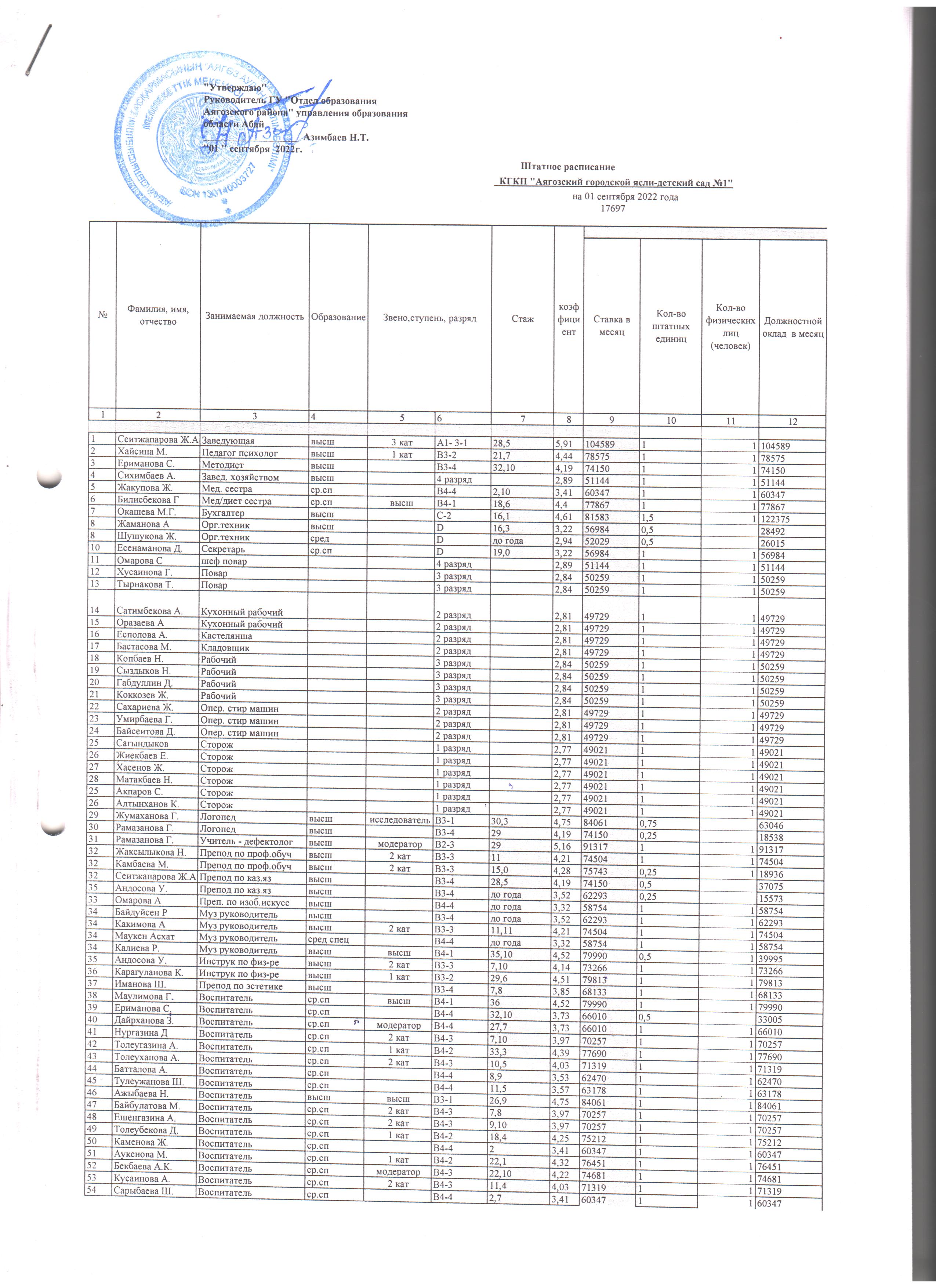 Штаттық кесте және тарификация тізімі 01.09.22