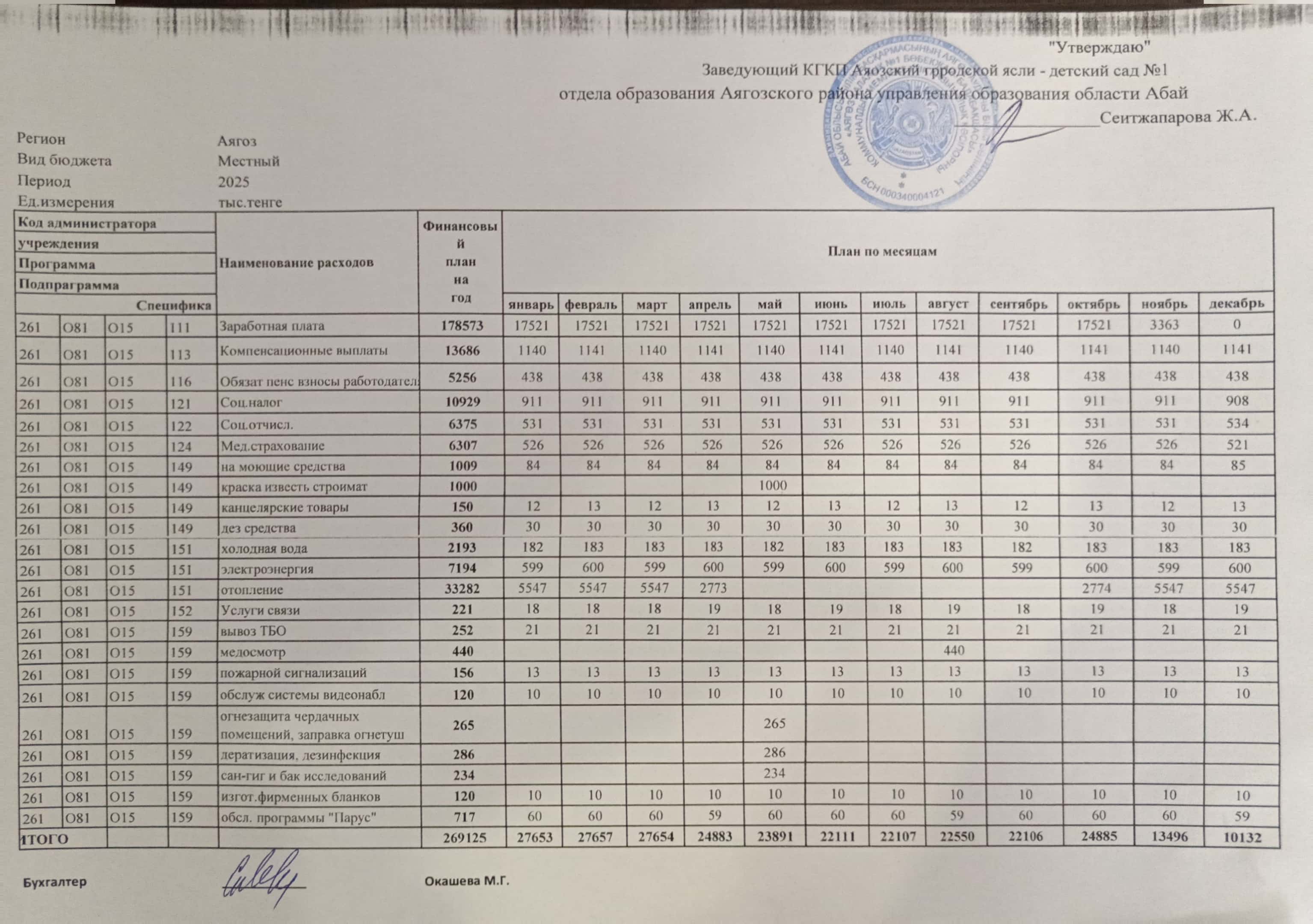 Ашық бюджет